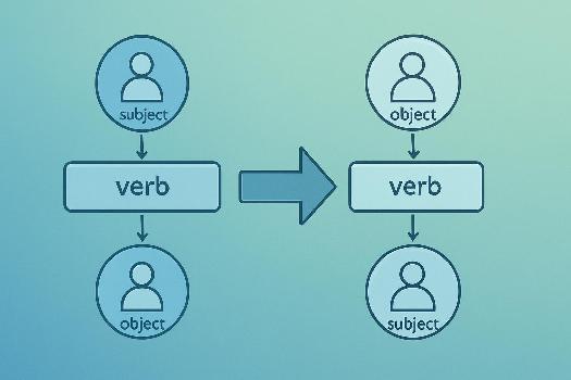 Exercices : Identifier et transformer les voix active et passive