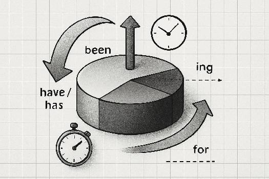 Le Present Perfect Continuous : Guide Complet pour Lycéens