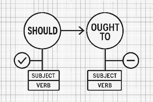 Should et Ought to: Exprimer le Conseil et la Recommandation