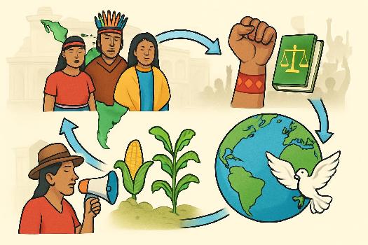 Les Mouvements Indigènes et la Revendication de leurs Droits en Amérique Latine