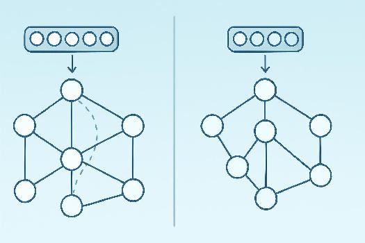 Algorithmes de Parcours en Largeur (BFS) et Profondeur (DFS)