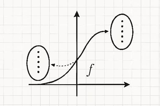 Comprendre l'Ensemble de Définition et l'Image d'une Fonction