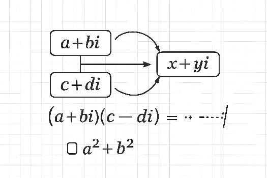 Division des nombres complexes