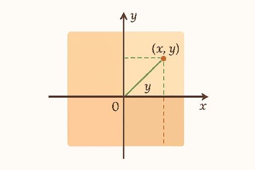 Introduction au repérage cartésien dans le plan