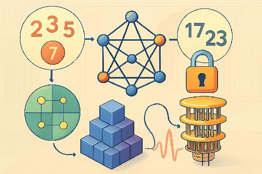 Les Applications Surprenantes des Nombres Premiers