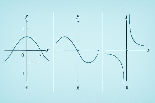 Résoudre les équations trigonométriques de base