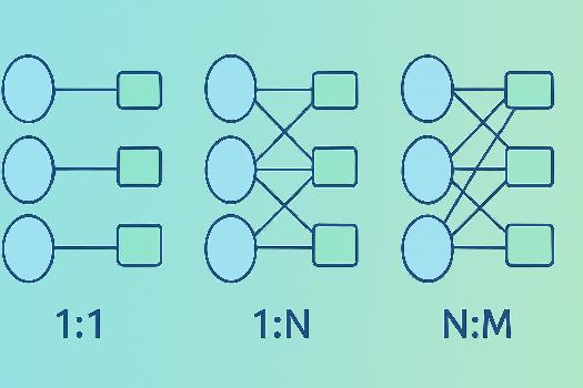 Comprendre les Cardinalités des Relations