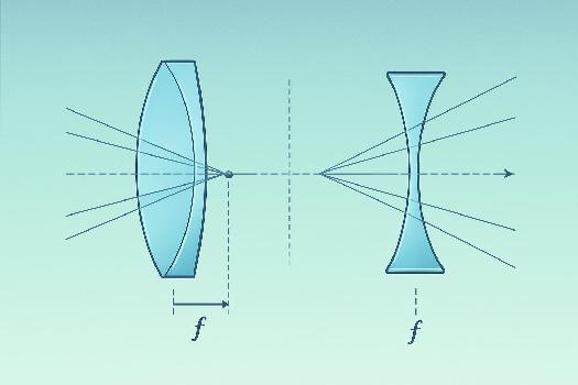 Distance focale et vergence : Comprendre les lentilles