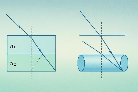 Exercices Corrigés sur la Réflexion Totale Interne