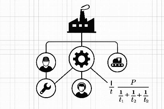 Spécialisation et Division du Travail : Optimisation de la Production